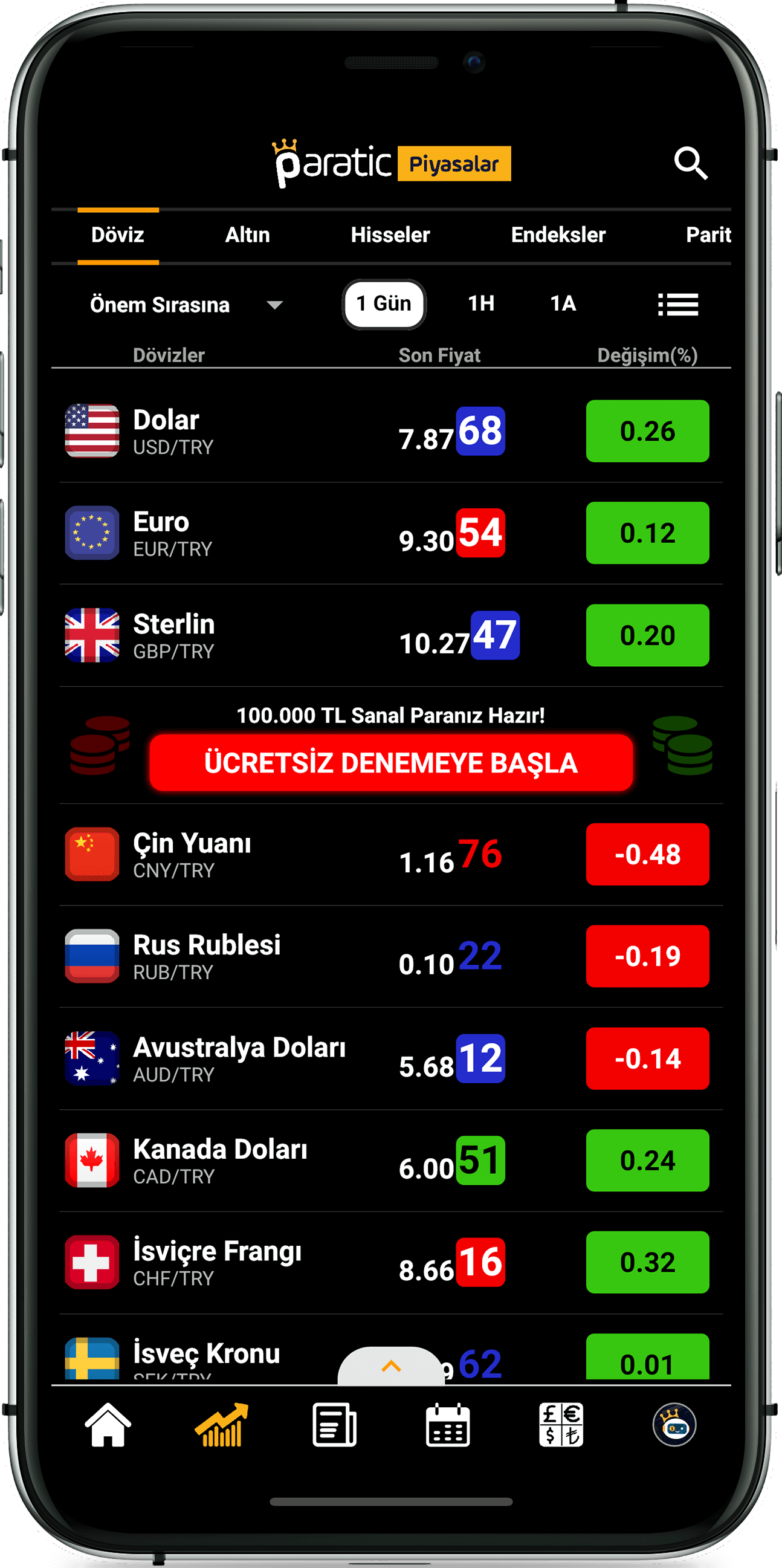 Paratic Piyasalar App ( Uygulaması) Döviz Kurları Ekran Görüntüsü