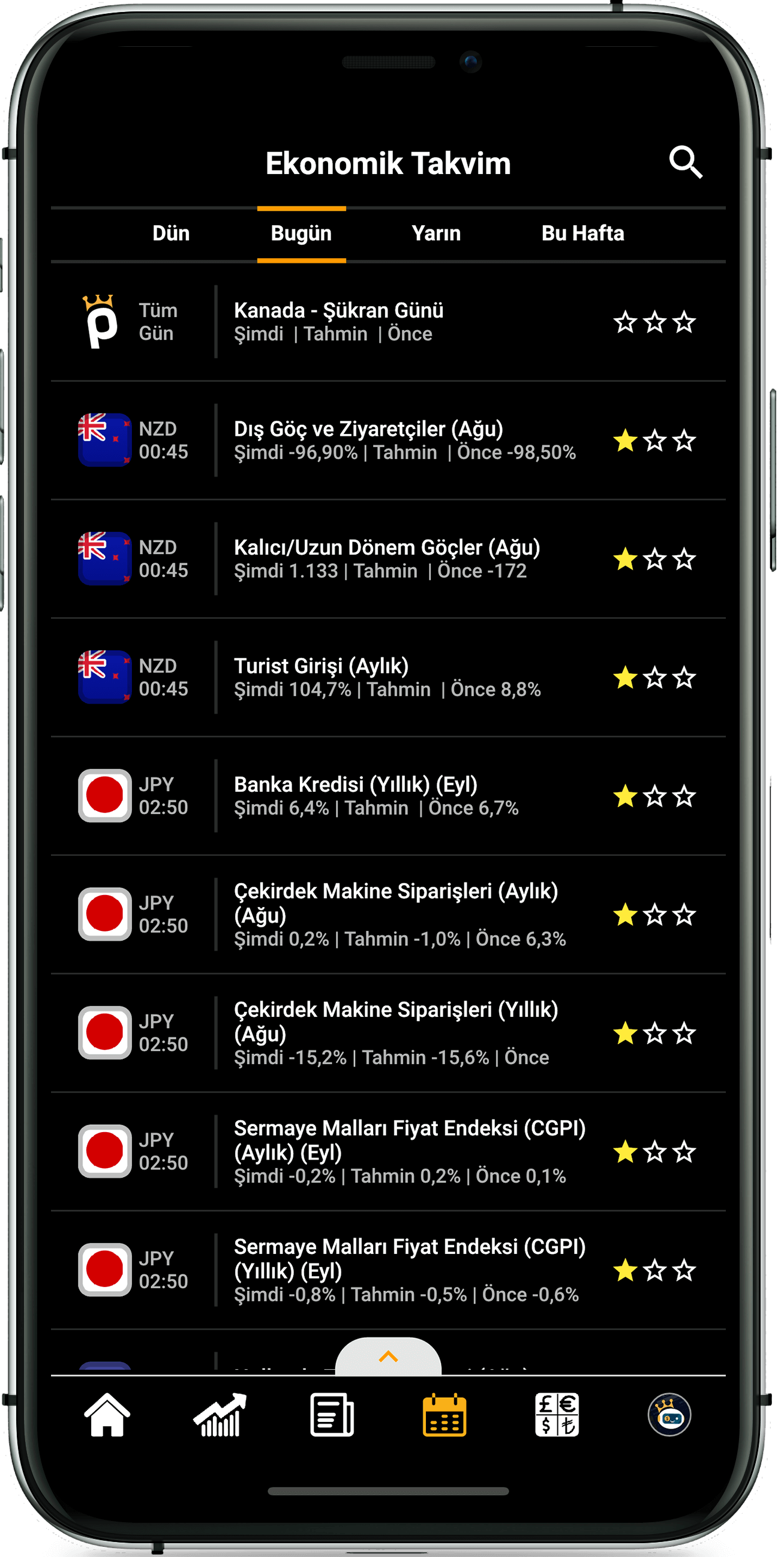 Paratic Piyasalar App ( Uygulaması) Ekonomik Takvim Ekran Görüntüsü