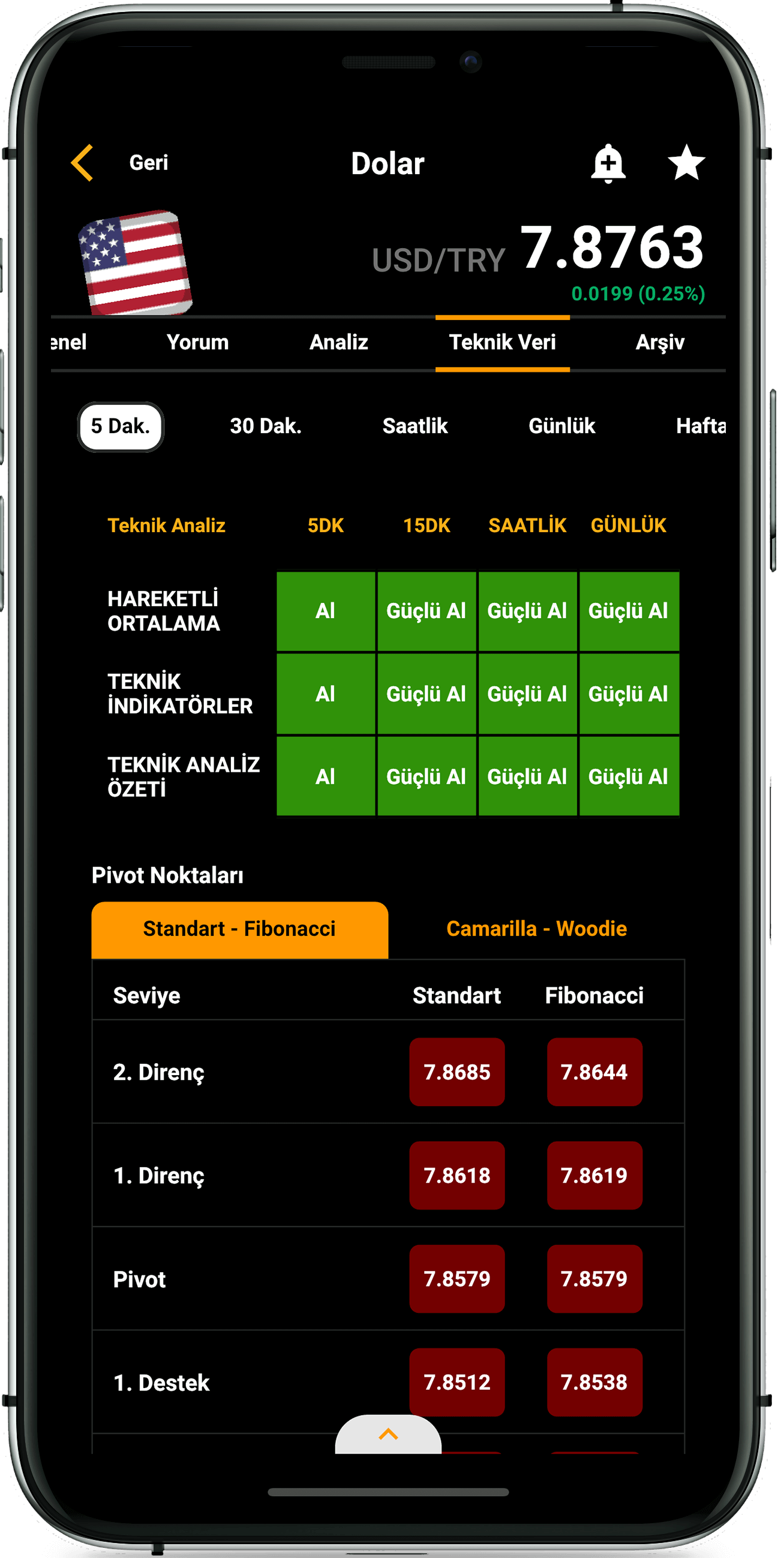 Paratic Piyasalar App ( Uygulaması) Analiz Ekran Görüntüsü